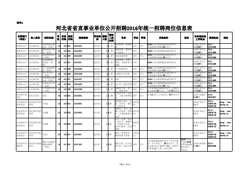 河北省省直事业单位公开招聘2016年统一招聘岗位信息表