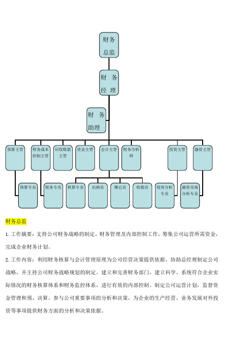 财务组织结构图