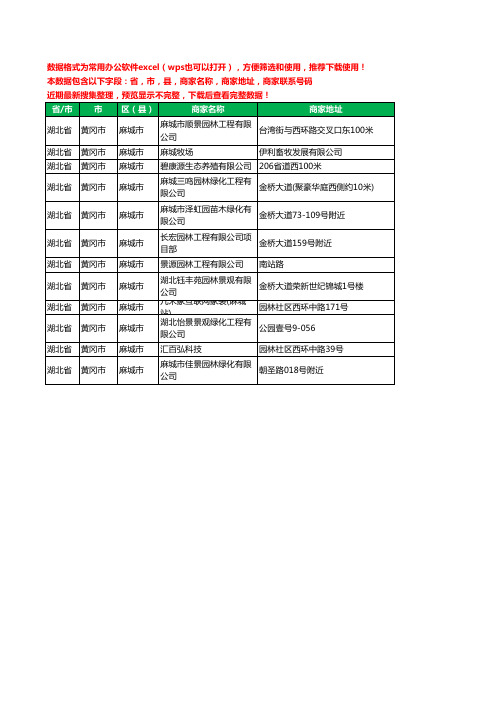 2020新版湖北省黄冈市麻城市园艺有限公司工商企业公司商家名录名单黄页联系电话号码地址大全12家