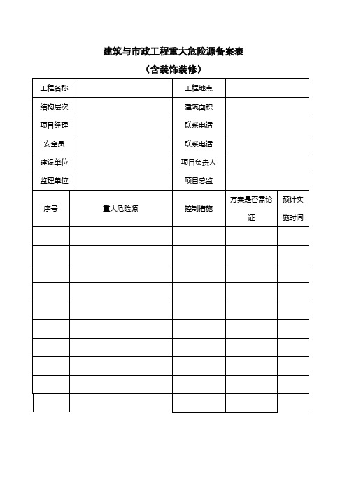 建筑与市政工程重大危险源备案表