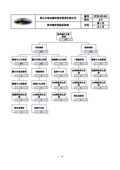 物业保安工作手册(完整版)