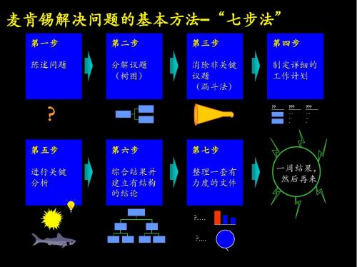 麦肯锡—咨询手册—解决问题的基本方法–“七步法”