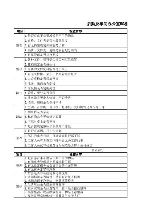 食堂宿舍5S检查表