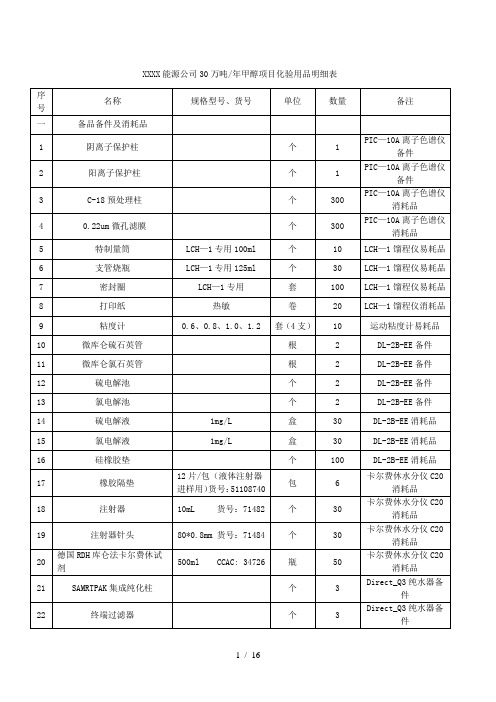 神华乌海能源公司30万吨年甲醇项目化验用品明细表