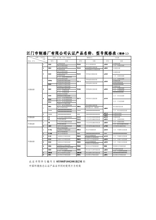 江门市制漆厂有限公司认证产品名称,型号规格表(附件1)