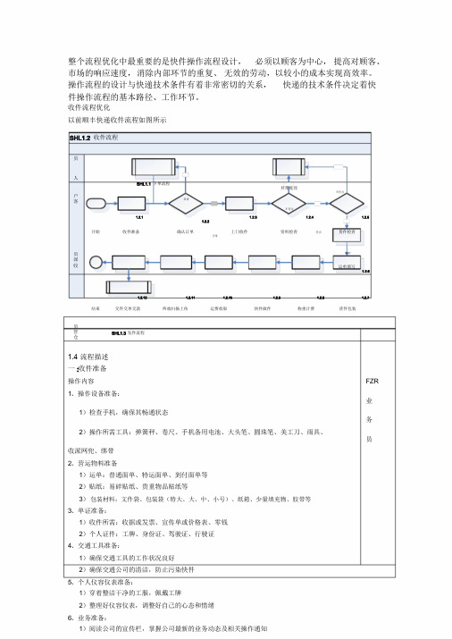 快件操作的流程