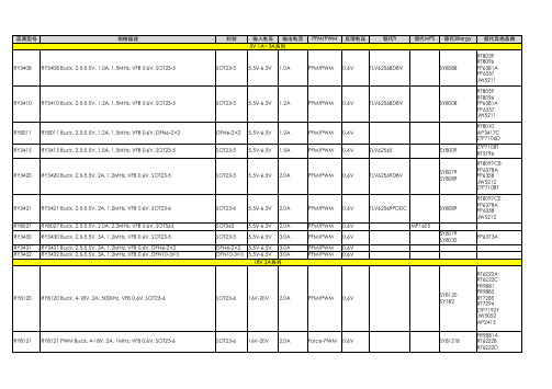 蕊源DC-DC快速匹配选型表(2018-12)V2.3