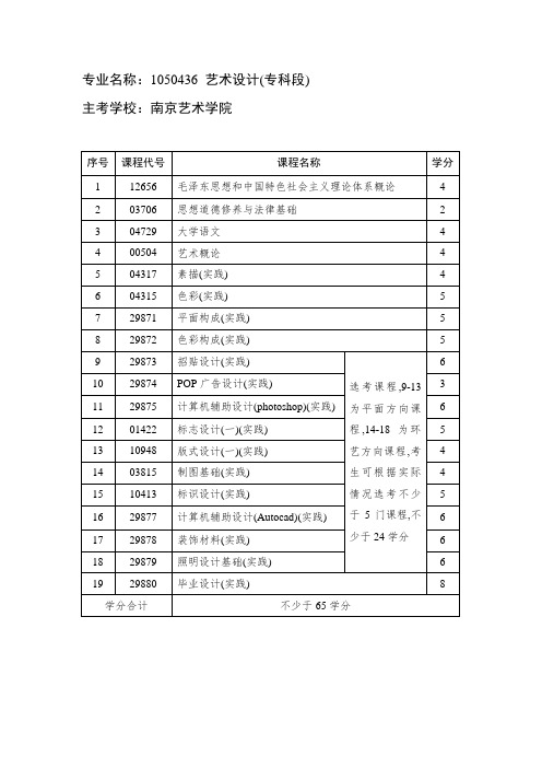 专业名称1050436艺术设计(专科段)