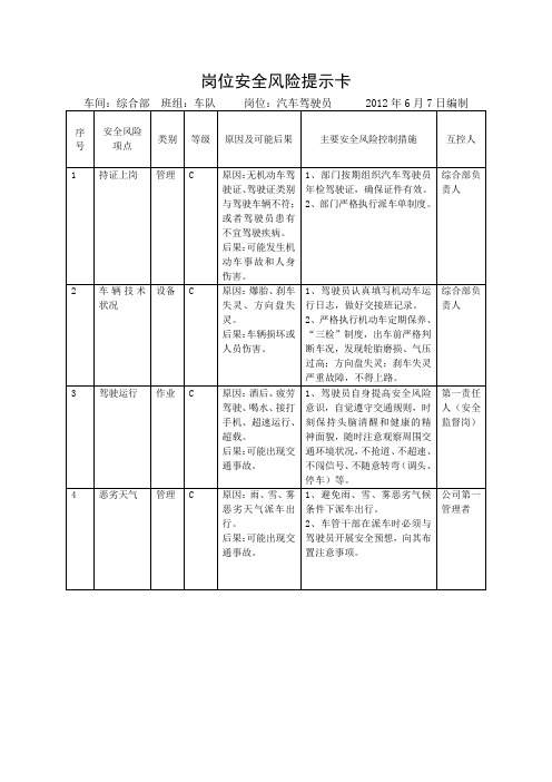 最新汽车驾驶员安全风险提示卡