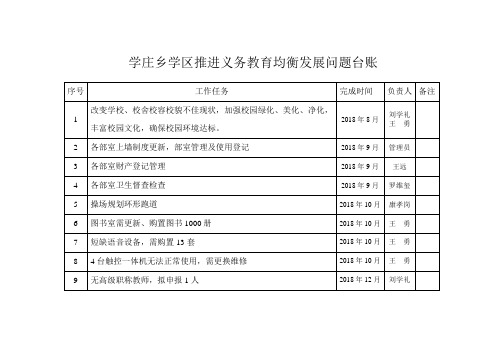 学庄乡学区推进义务教育均衡发展问题台账