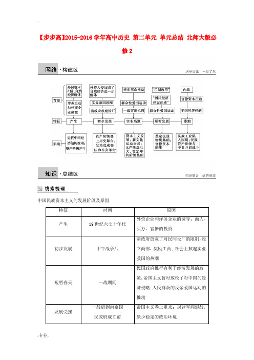 高中历史 第二单元 单元总结 北师大版必修2-北师大版高一必修2历史试题