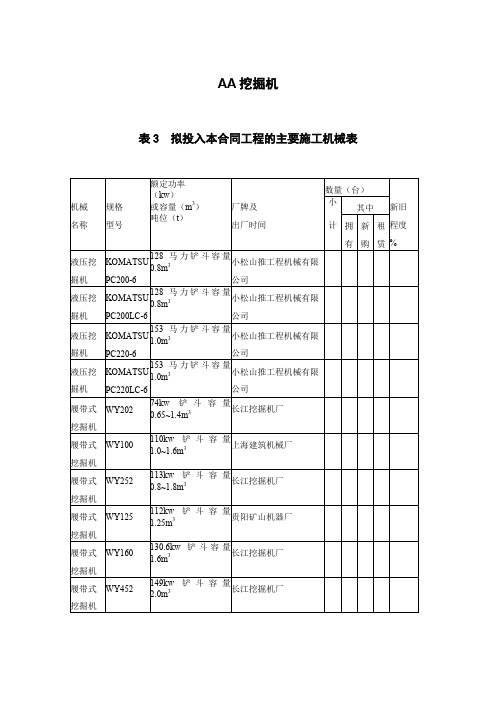 挖掘机一览表