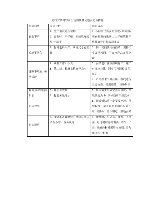 瓷砖安装时容易出现的质量问题及防治措施