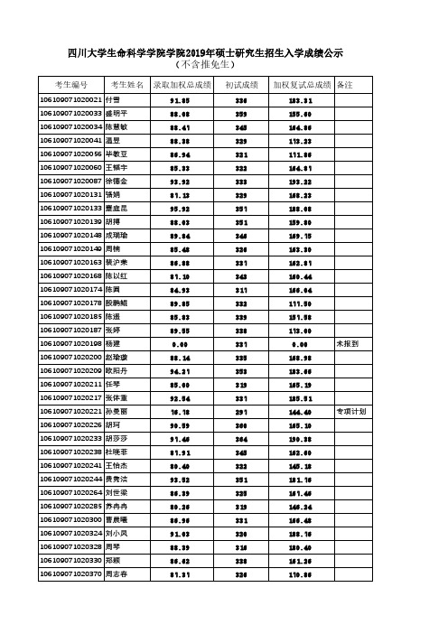 四川大学生命科学学院2019年硕士研究生招生入学成绩公示