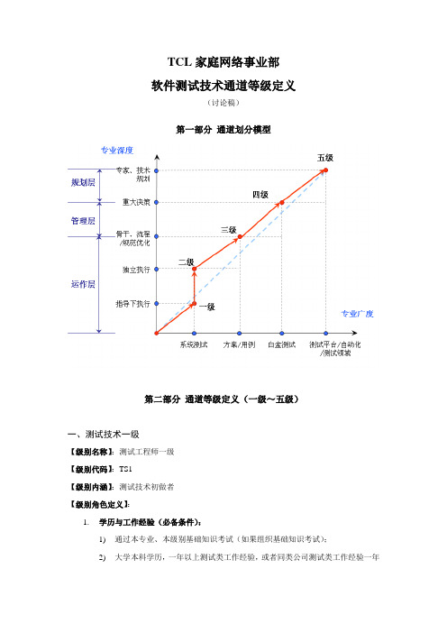 TCL家网软件测试通道等级定义讨论稿,