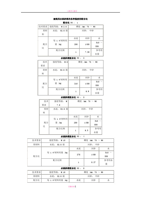 各种强度等级的水泥砂浆标准配合比