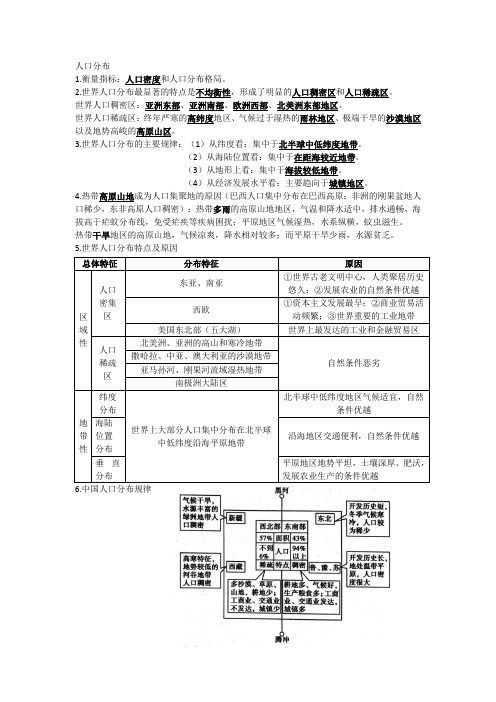 人口分布知识点整理