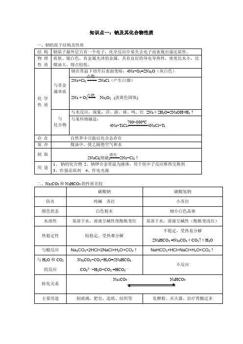 知识点一：钠及其化合物的性质