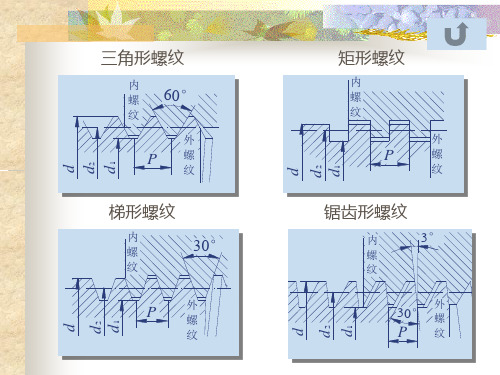 锯齿形、三角、梯形、管螺纹