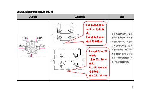 瑞立阀类产品结构原理及故障排除方法2