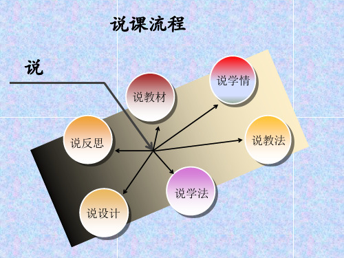 北师大版认识二元一次方程组说课稿ppt课件