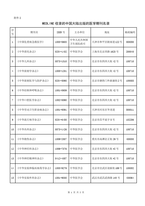 MEDLINE收录的中国大陆出版的医学期刊名录 (2)