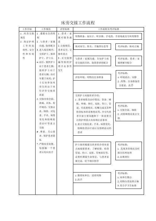 床旁交接工作流程