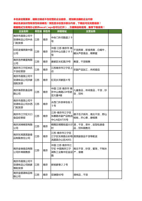 新版江苏省南京干货工商企业公司商家名录名单联系方式大全52家