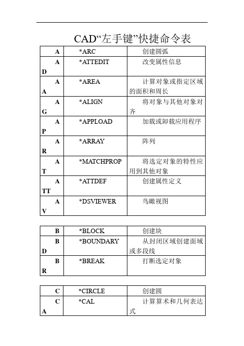 AutoCAD2010版快捷键命令和TSSD的问题汇总