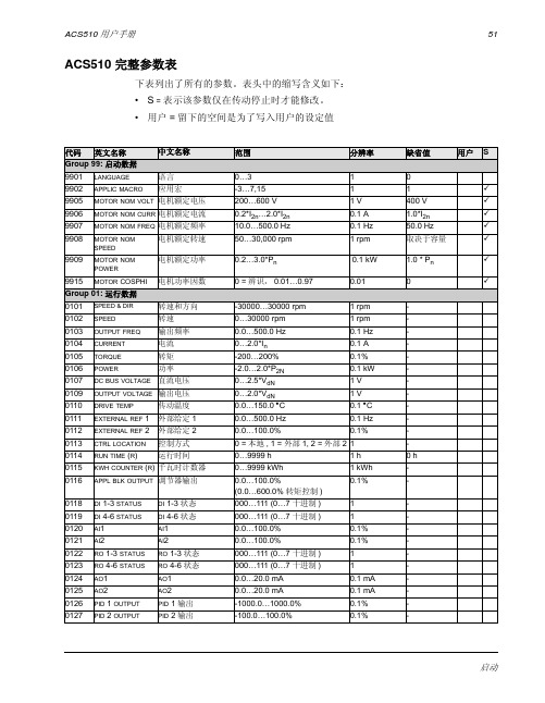 acs510参数