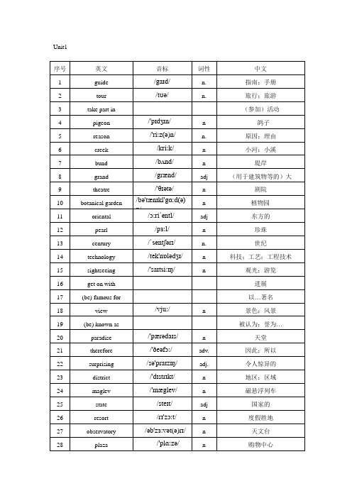 牛津上海版英语七年级下册期末复习Unit1-Unit10