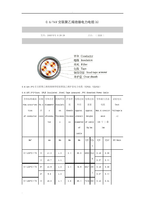 0.6~1kV交联聚乙烯绝缘电力电缆