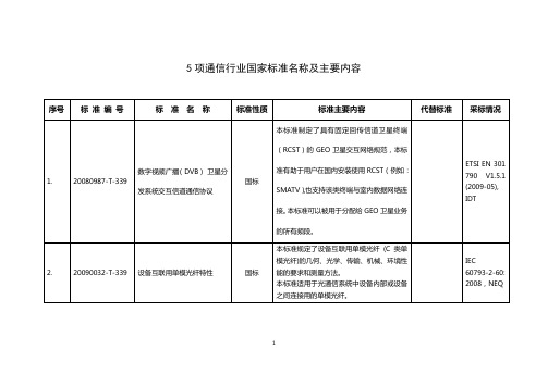 5项通信行业国家标准名称及主要内容