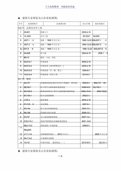 建筑专业规范-图集.doc