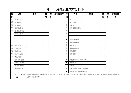 质量成本分析评估表