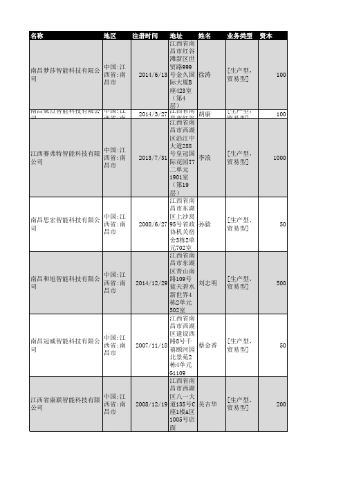 2018年南昌市智能科技企业名录210家