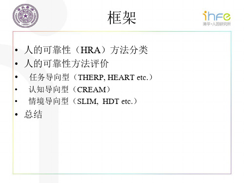 人的可靠性分析方法及情境影响评述共24页文档