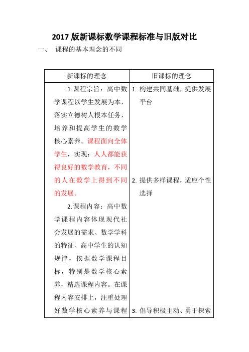 2017版新课标数学课程标准与旧版对比