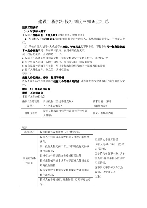 建设工程招标投标制度三知识点汇总