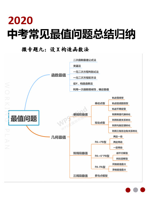 2020中考常见最值问题总结归纳微专题九函数最值设X构造函数法(解析版)