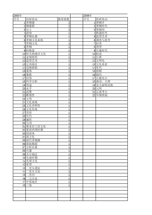 【国家社会科学基金】_青铜_基金支持热词逐年推荐_【万方软件创新助手】_20140808