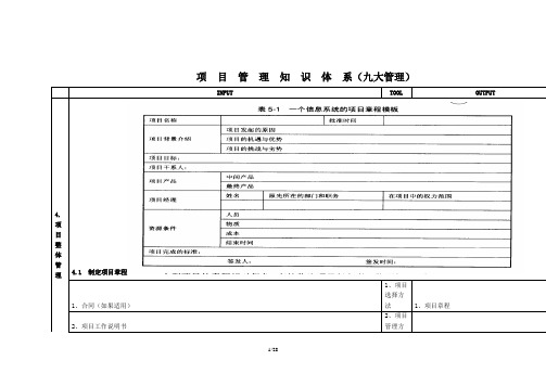 项目管理知识体系结构九大管理过程图表