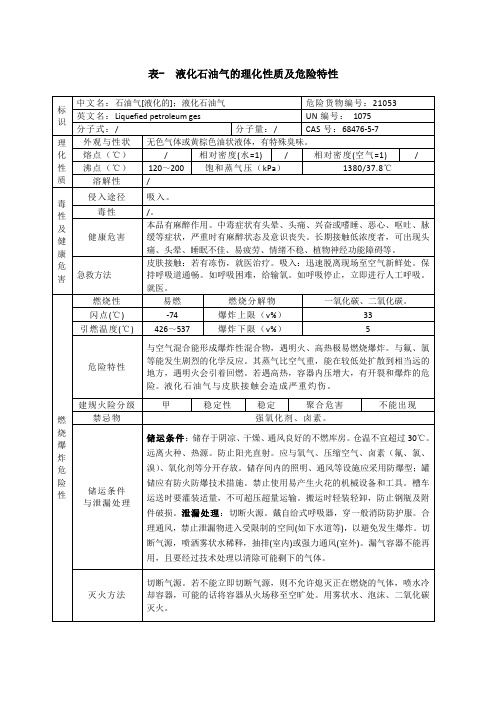 表 液化石油气的理化性质及危险特性