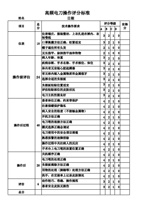 电刀 腹腔镜 超声刀评分标准