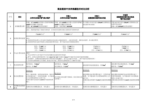 商业裙房中央冷热源(四种方案)技术对比分析表