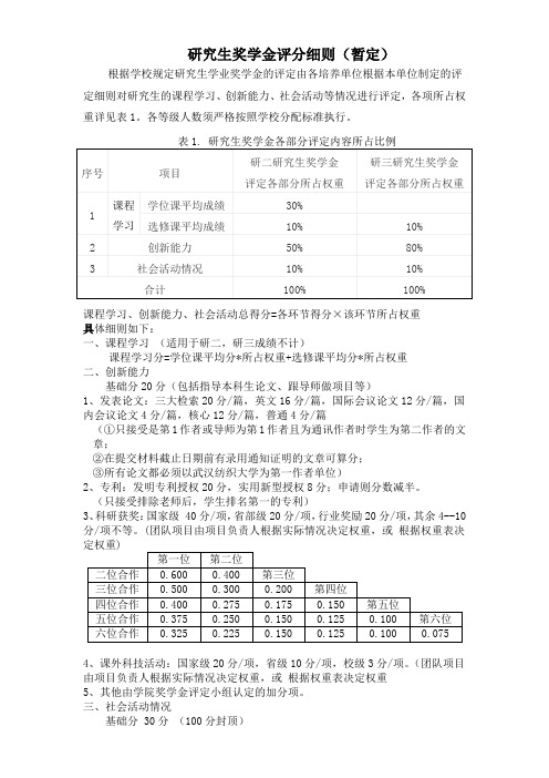 奖学金评分细则