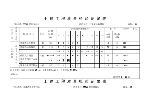 土建工程质量检验记录表(土建)