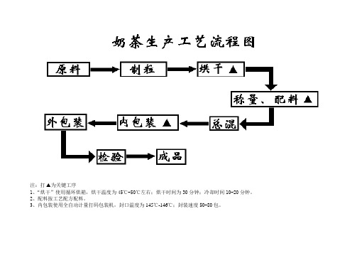 奶茶生产工艺