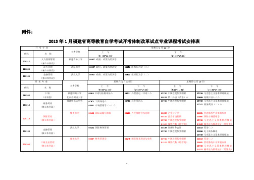 2013年1月福建高等教育自学考试开考体制改革试点专业课程