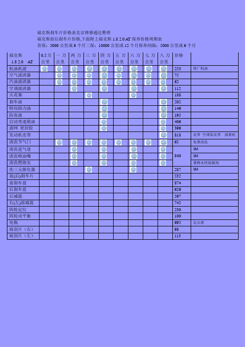 福克斯刹车片